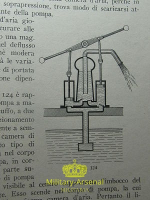 Manuale Vigili del Fuoco. | Military Arsenal