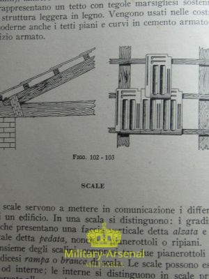 Manuale Vigili del Fuoco. | Military Arsenal