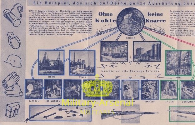 WWII Volantino di propaganda | Military Arsenal