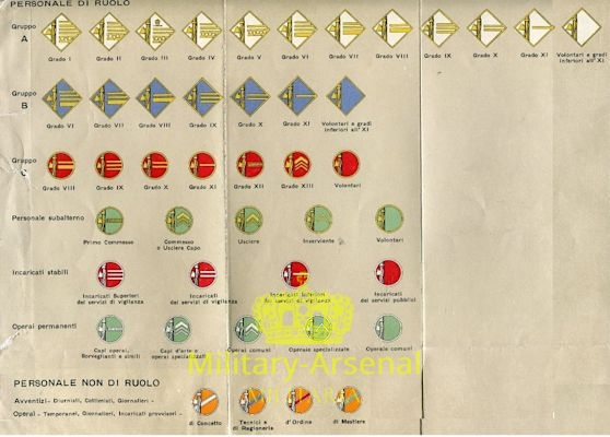 PNF grado Ministeriale | Military Arsenal